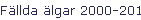 Fllda lgar 2000-2016